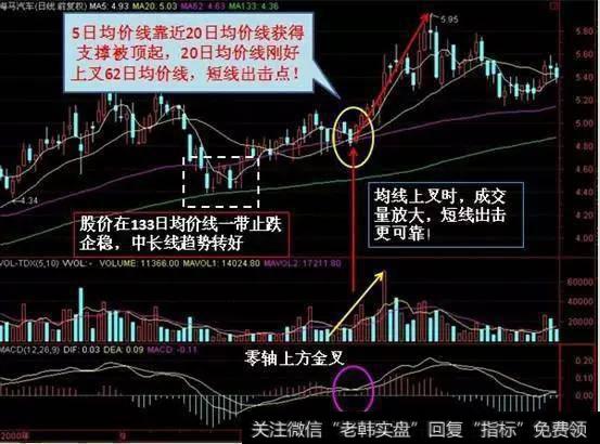 一个故事告诉你：中国股市最赚钱的超短线战法，快速获利不被套