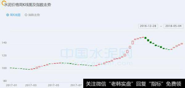 <a href='/caijunyi/290233.html'>股市</a>分析：旺季涨价的水泥<a href='/gushiyaowen/290163.html'>板块</a>！