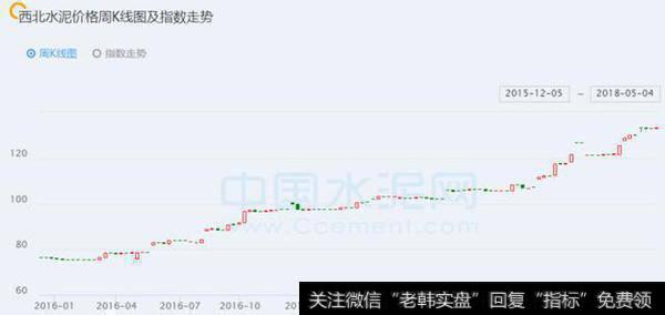 股市分析：旺季涨价的水泥板块！