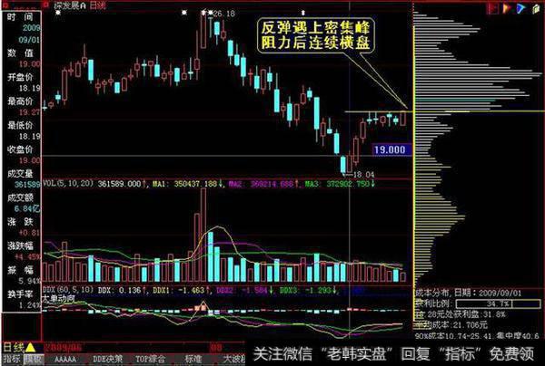老股民的血泪教训:散户只要学会筹码分布就够,比macd要强百倍!