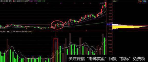 老股民的血泪教训:散户只要学会筹码分布就够,比macd要强百倍!