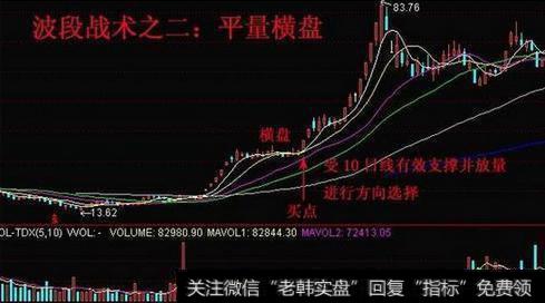 炒股高手的看家本领——波段操作，遇庄杀庄，以退为进，无一例外