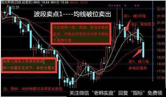 炒股高手的看家本领——波段操作，遇庄杀庄，以退为进，无一例外