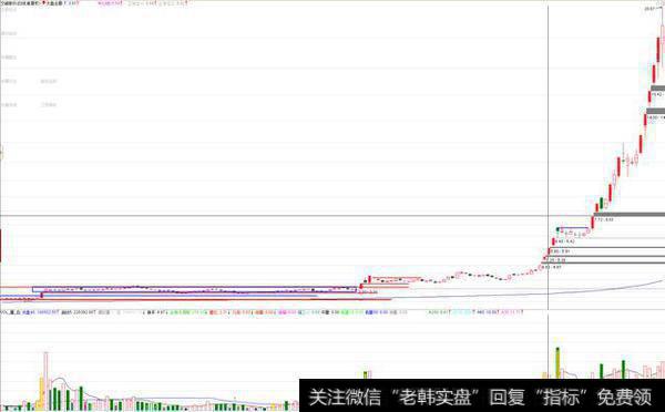 97-如果有牛市，应该选什么板块？