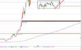 如果有牛市，应该选什么板块？