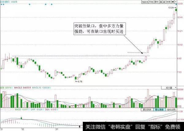 炒股一辈子都不会输的“笨”方法，此文可抵万卷股票书！