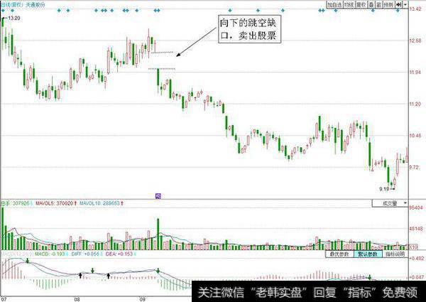 炒股一辈子都不会输的“笨”方法，此文可抵万卷股票书！