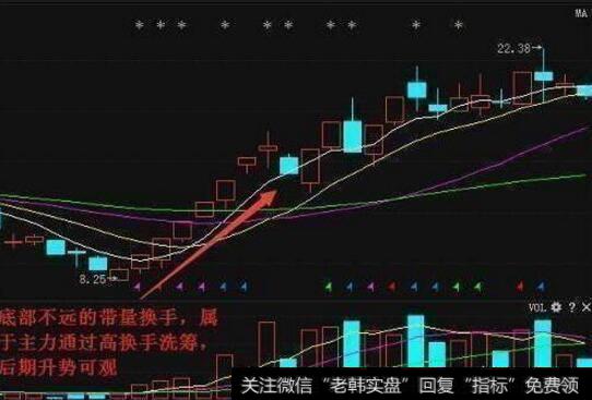 股票日换手率大于7%,甚至超过10%,说明股民的成交非常活跃,筹码在急剧换手