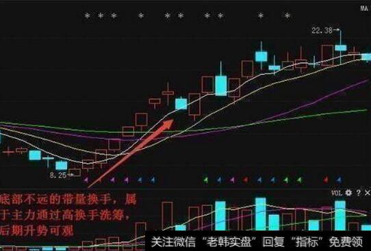 股票日换手率大于7%，甚至超过10%，说明股民的成交非常活跃，筹码在急剧换手