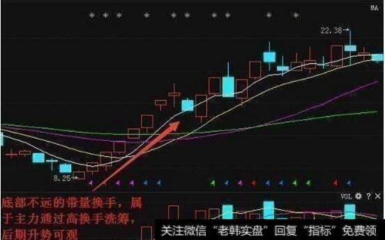 股票日换手率大于7%，甚至超过10%，说明股民的成交非常活跃，筹码在急剧换手