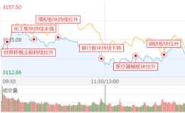 18年5月29日涨停板复盘:新妖王已经出现，能否引领指数反弹