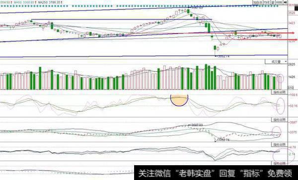 <a href='/lidaxiao/290031.html'>中国股市</a>中的主力是如何让散户割肉的