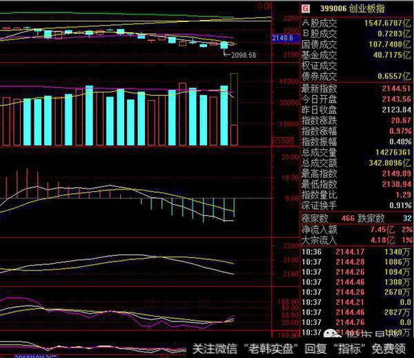 庄家利用<a href='/tjjxjs/285267.html'>主力控盘</a>盈利模式选股