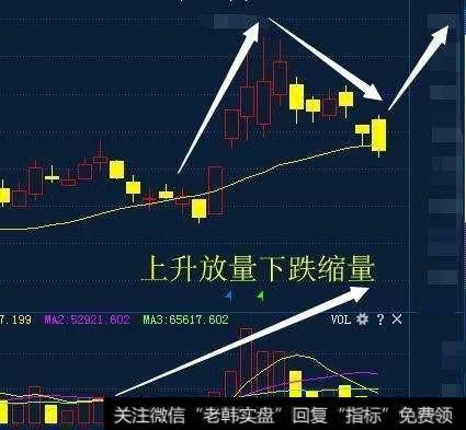 上升放量下跌缩量