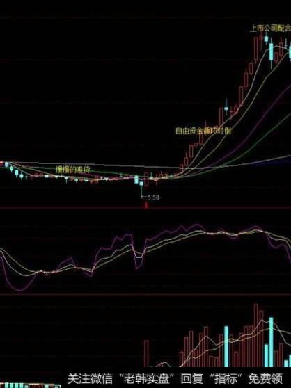 底部因为利空放量下跌但也短时间内又拉回