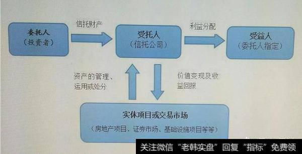 实体项目或交易市场