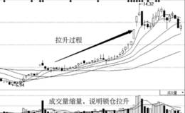 利用抬升方法分析主力控盘能力