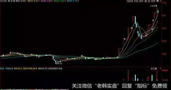 游资动态：赵老哥等各路游资轮番接棒千山药机！