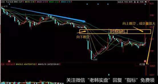 游资动态：赵老哥等各路游资轮番接棒千山药机！