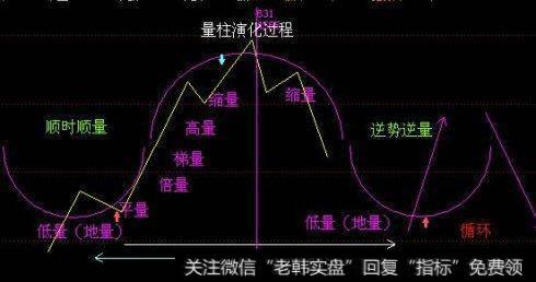 <a href='/tonghuashun/282735.html'>量柱</a>演化过程