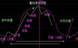 什么是低量柱？低量柱擒拿涨停板窍门