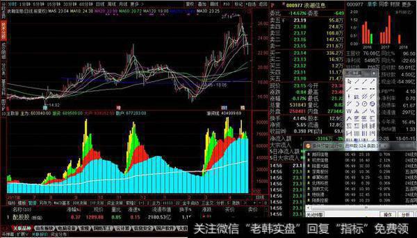 主力散户游资副图源码显示，游资线