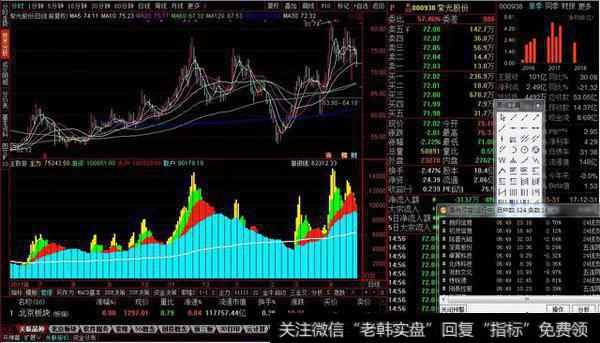 主力散户游资副图源码显示，游资线