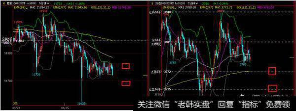 恒指期货抄短线分寸如何拿捏？