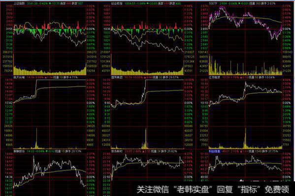 如何选到逆市拉升的短线股？