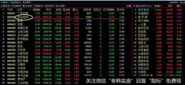 在热点板块里逐一分析个股走势