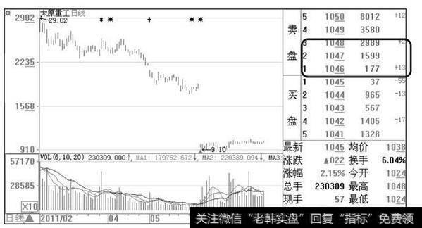 2018年中国股市最大的风险，庄家操盘的背后意味着什么？