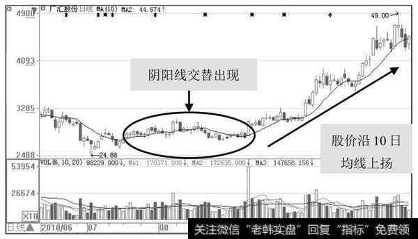 2018年中国股市最大的风险，庄家操盘的背后意味着什么？