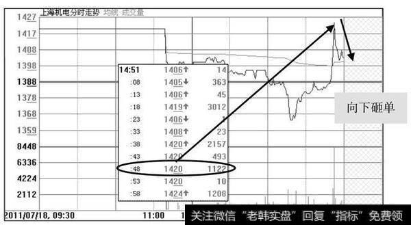 2018年中国股市最大的风险，庄家操盘的背后意味着什么？