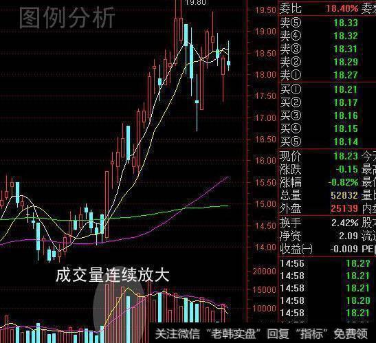 中国股市鲜有人知的秘密：跟庄赚钱只需坚持做这两件事，值得收藏