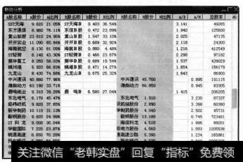 【联动分析】对话框