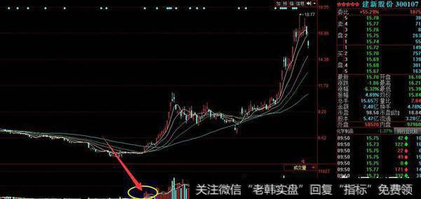 没有成交量急速放大的短线特征的股票,肯定不是即将拉升的牛股