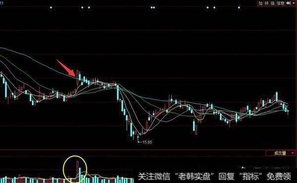判断成交量放大的<a href='/tonghuashun/282811.html'>短线指标</a>是<a href='/liangbi/'>量比</a>