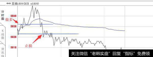 豆油2018年5月25日的日k线的夜盘走势