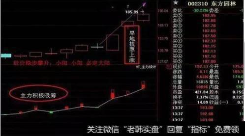 一位老股民分享的必涨绝技：学会跟庄操作，稳抓强势翻倍股！