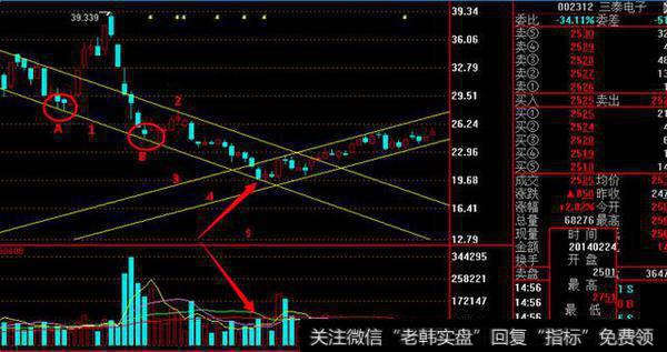 <a href='/lidaxiao/290031.html'>中国股市</a>一醒悟老股民教你如何跟庄抄底让资金翻番！