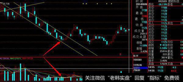 中国股市一醒悟老股民教你如何跟庄抄底让资金翻番！