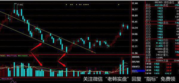 中国股市一醒悟老股民教你如何跟庄抄底让资金翻番！