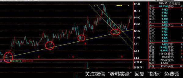 中国股市一醒悟老股民教你如何跟庄抄底让资金翻番！