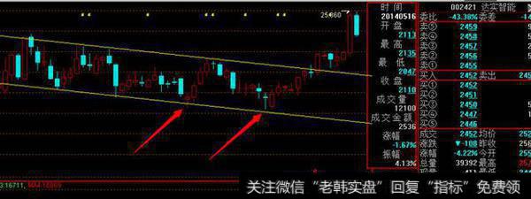 中国股市一醒悟老股民教你如何跟庄抄底让资金翻番！