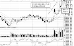 分时图盘口信息综合分析：高价区盘口特征