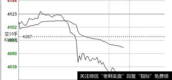 一个波段中途入场后流畅的走势