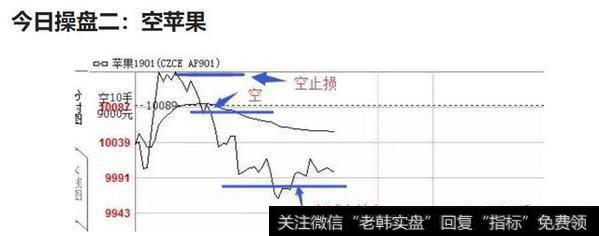 今日操作：空苹果