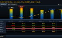 <em>隆华节能</em>结束横盘出货法，开始下跌出货