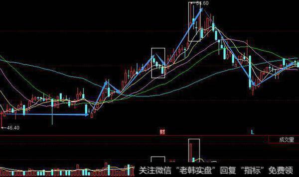 中国股市无人知晓的秘密：非常实用的跟庄技巧，值得收藏！