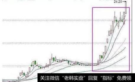 中国股市无人知晓的秘密：非常实用的跟庄技巧，值得收藏！